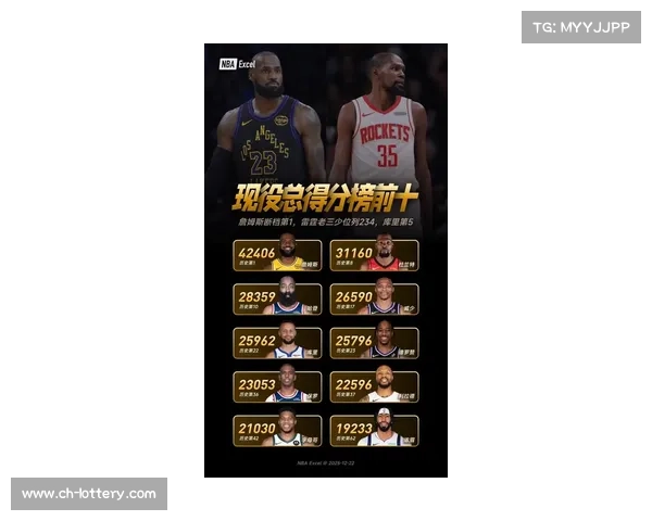 NBA历史40岁后得分榜詹姆斯居首，加内特即将被超越